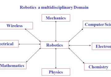 How to choose career in Robotics?