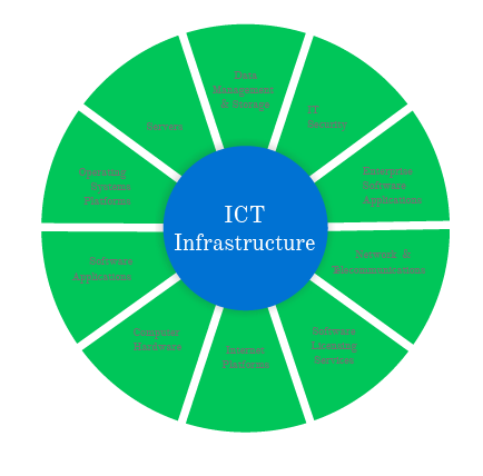 ERP Software implementation