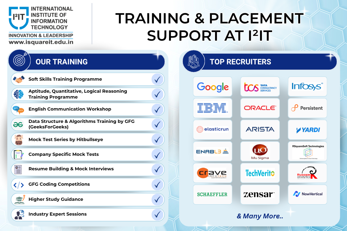 Training and Placement Support at I2IT